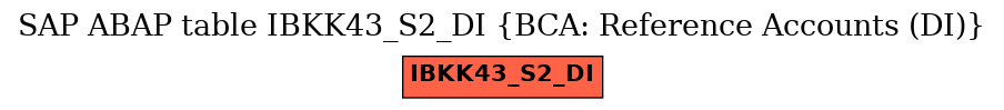 E-R Diagram for table IBKK43_S2_DI (BCA: Reference Accounts (DI))