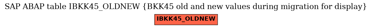 E-R Diagram for table IBKK45_OLDNEW (BKK45 old and new values during migration for display)