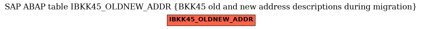 E-R Diagram for table IBKK45_OLDNEW_ADDR (BKK45 old and new address descriptions during migration)