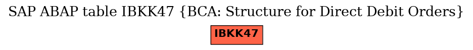 E-R Diagram for table IBKK47 (BCA: Structure for Direct Debit Orders)
