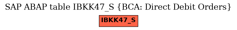 E-R Diagram for table IBKK47_S (BCA: Direct Debit Orders)