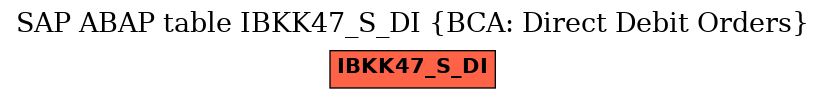 E-R Diagram for table IBKK47_S_DI (BCA: Direct Debit Orders)