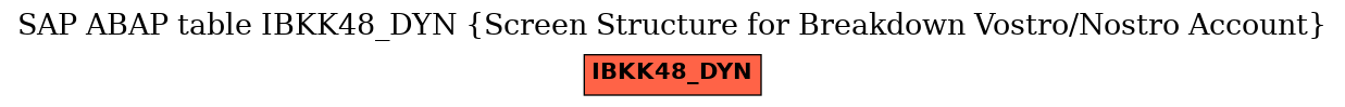 E-R Diagram for table IBKK48_DYN (Screen Structure for Breakdown Vostro/Nostro Account)