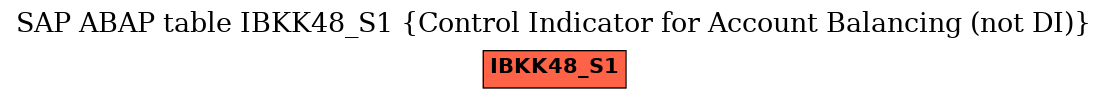 E-R Diagram for table IBKK48_S1 (Control Indicator for Account Balancing (not DI))