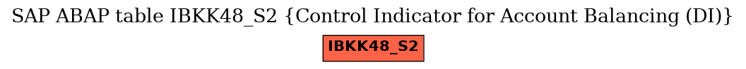 E-R Diagram for table IBKK48_S2 (Control Indicator for Account Balancing (DI))