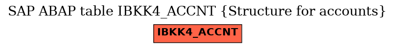 E-R Diagram for table IBKK4_ACCNT (Structure for accounts)