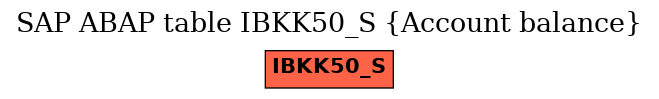 E-R Diagram for table IBKK50_S (Account balance)