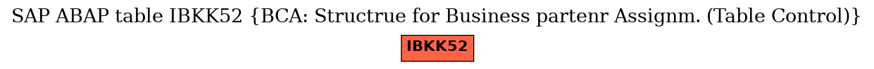 E-R Diagram for table IBKK52 (BCA: Structrue for Business partenr Assignm. (Table Control))