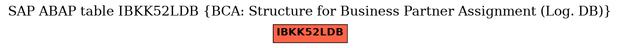 E-R Diagram for table IBKK52LDB (BCA: Structure for Business Partner Assignment (Log. DB))