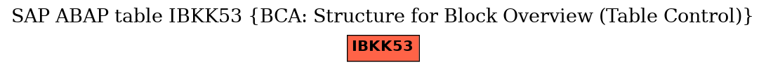 E-R Diagram for table IBKK53 (BCA: Structure for Block Overview (Table Control))
