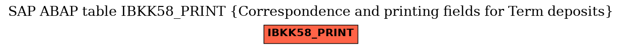 E-R Diagram for table IBKK58_PRINT (Correspondence and printing fields for Term deposits)