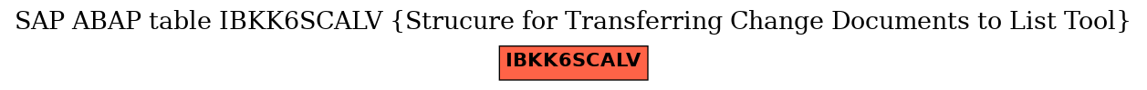 E-R Diagram for table IBKK6SCALV (Strucure for Transferring Change Documents to List Tool)