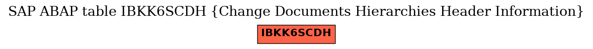 E-R Diagram for table IBKK6SCDH (Change Documents Hierarchies Header Information)