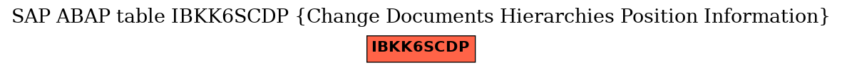 E-R Diagram for table IBKK6SCDP (Change Documents Hierarchies Position Information)