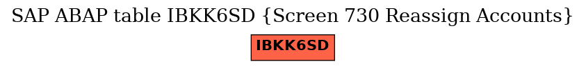 E-R Diagram for table IBKK6SD (Screen 730 Reassign Accounts)