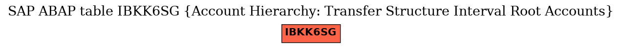 E-R Diagram for table IBKK6SG (Account Hierarchy: Transfer Structure Interval Root Accounts)
