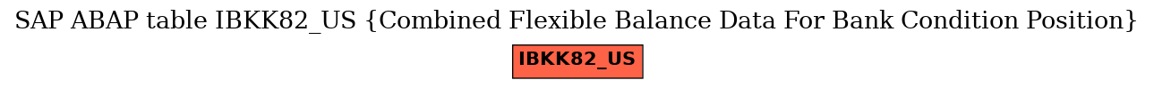E-R Diagram for table IBKK82_US (Combined Flexible Balance Data For Bank Condition Position)