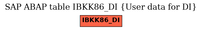 E-R Diagram for table IBKK86_DI (User data for DI)