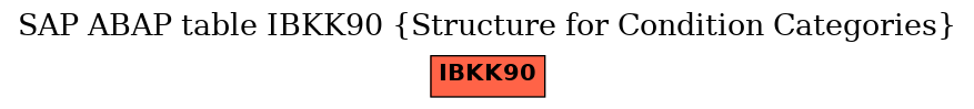 E-R Diagram for table IBKK90 (Structure for Condition Categories)