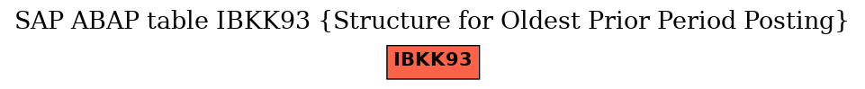 E-R Diagram for table IBKK93 (Structure for Oldest Prior Period Posting)