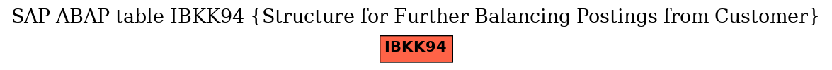 E-R Diagram for table IBKK94 (Structure for Further Balancing Postings from Customer)