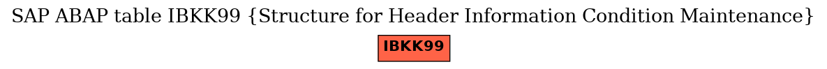 E-R Diagram for table IBKK99 (Structure for Header Information Condition Maintenance)