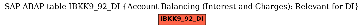 E-R Diagram for table IBKK9_92_DI (Account Balancing (Interest and Charges): Relevant for DI)