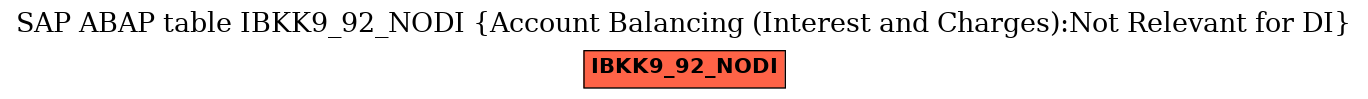 E-R Diagram for table IBKK9_92_NODI (Account Balancing (Interest and Charges):Not Relevant for DI)