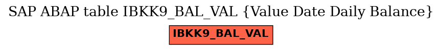E-R Diagram for table IBKK9_BAL_VAL (Value Date Daily Balance)