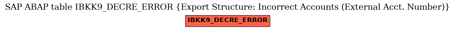 E-R Diagram for table IBKK9_DECRE_ERROR (Export Structure: Incorrect Accounts (External Acct. Number))