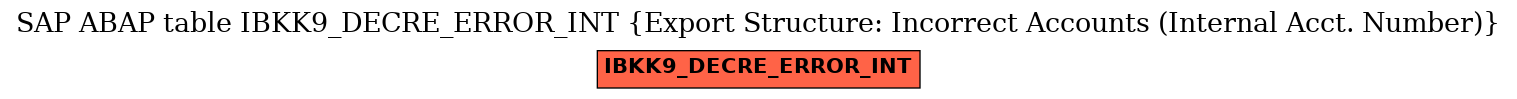 E-R Diagram for table IBKK9_DECRE_ERROR_INT (Export Structure: Incorrect Accounts (Internal Acct. Number))