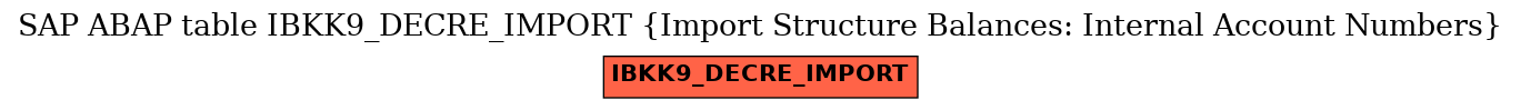 E-R Diagram for table IBKK9_DECRE_IMPORT (Import Structure Balances: Internal Account Numbers)