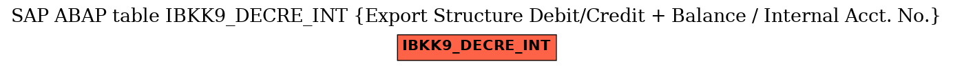 E-R Diagram for table IBKK9_DECRE_INT (Export Structure Debit/Credit + Balance / Internal Acct. No.)