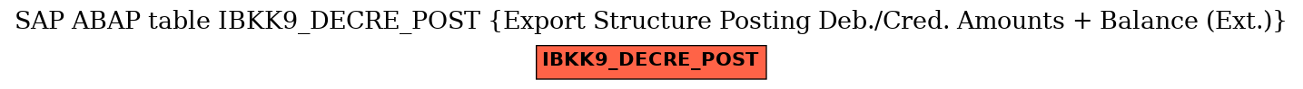 E-R Diagram for table IBKK9_DECRE_POST (Export Structure Posting Deb./Cred. Amounts + Balance (Ext.))