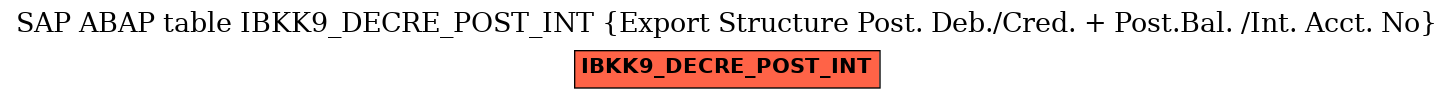 E-R Diagram for table IBKK9_DECRE_POST_INT (Export Structure Post. Deb./Cred. + Post.Bal. /Int. Acct. No)