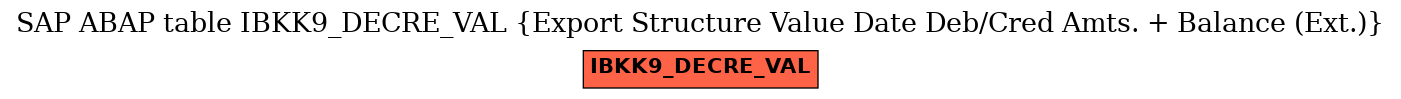 E-R Diagram for table IBKK9_DECRE_VAL (Export Structure Value Date Deb/Cred Amts. + Balance (Ext.))