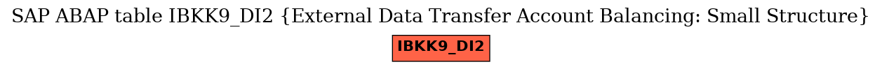 E-R Diagram for table IBKK9_DI2 (External Data Transfer Account Balancing: Small Structure)