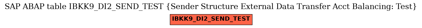 E-R Diagram for table IBKK9_DI2_SEND_TEST (Sender Structure External Data Transfer Acct Balancing: Test)