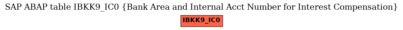 E-R Diagram for table IBKK9_IC0 (Bank Area and Internal Acct Number for Interest Compensation)