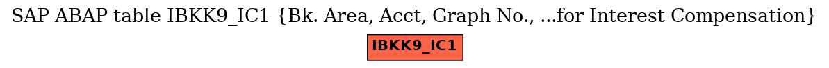 E-R Diagram for table IBKK9_IC1 (Bk. Area, Acct, Graph No., ...for Interest Compensation)
