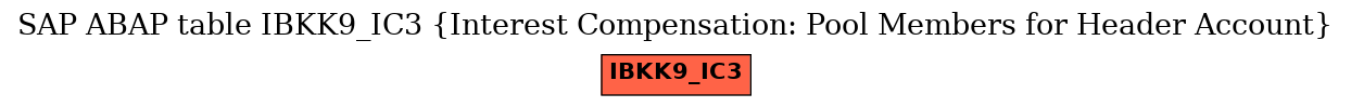 E-R Diagram for table IBKK9_IC3 (Interest Compensation: Pool Members for Header Account)