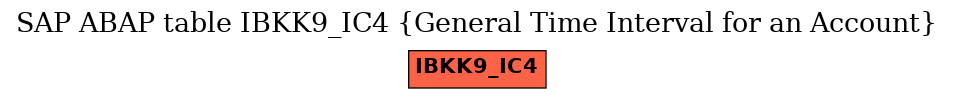 E-R Diagram for table IBKK9_IC4 (General Time Interval for an Account)