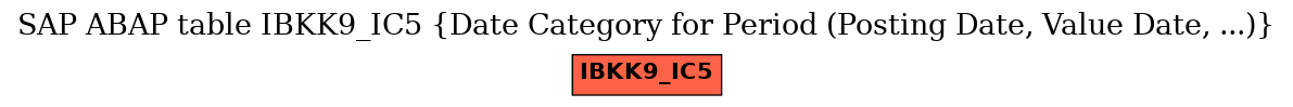 E-R Diagram for table IBKK9_IC5 (Date Category for Period (Posting Date, Value Date, ...))