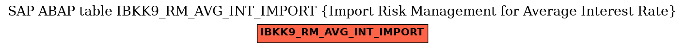 E-R Diagram for table IBKK9_RM_AVG_INT_IMPORT (Import Risk Management for Average Interest Rate)