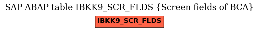 E-R Diagram for table IBKK9_SCR_FLDS (Screen fields of BCA)