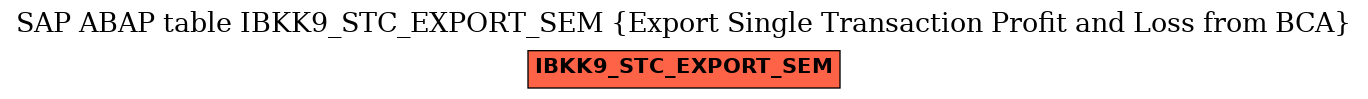 E-R Diagram for table IBKK9_STC_EXPORT_SEM (Export Single Transaction Profit and Loss from BCA)