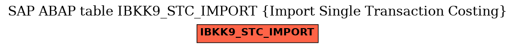 E-R Diagram for table IBKK9_STC_IMPORT (Import Single Transaction Costing)