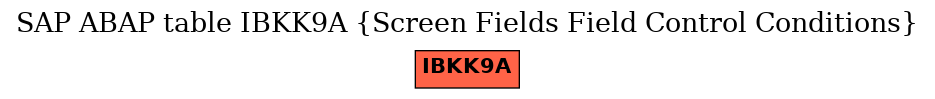 E-R Diagram for table IBKK9A (Screen Fields Field Control Conditions)