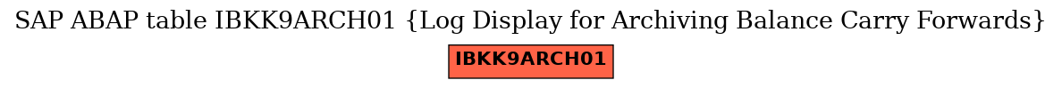 E-R Diagram for table IBKK9ARCH01 (Log Display for Archiving Balance Carry Forwards)