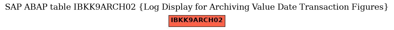 E-R Diagram for table IBKK9ARCH02 (Log Display for Archiving Value Date Transaction Figures)